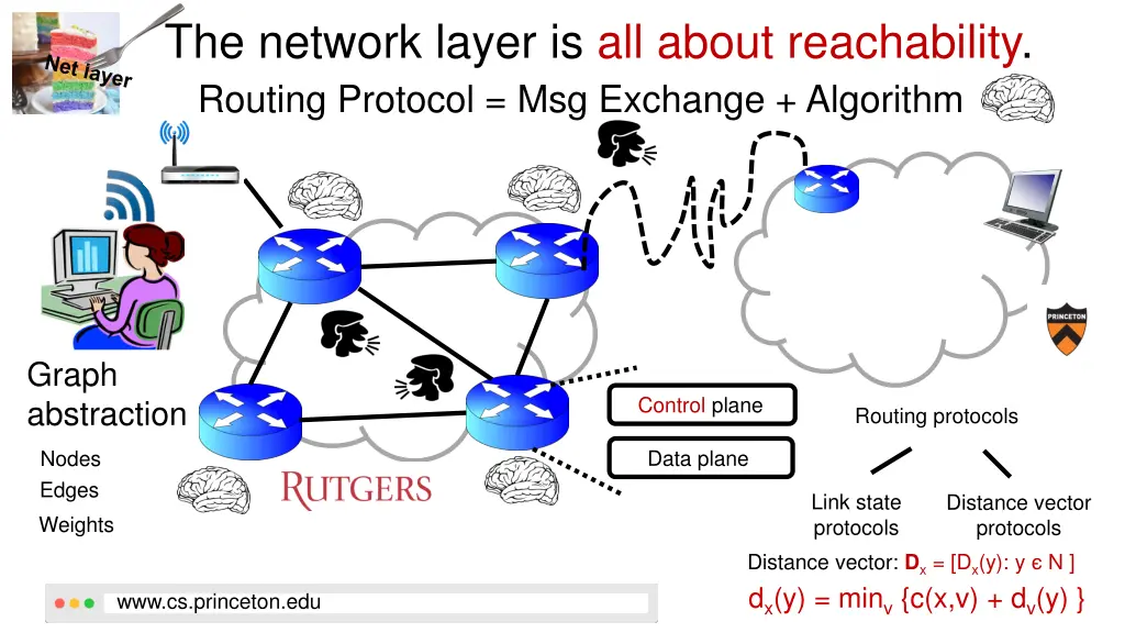 the network layer is all about reachability