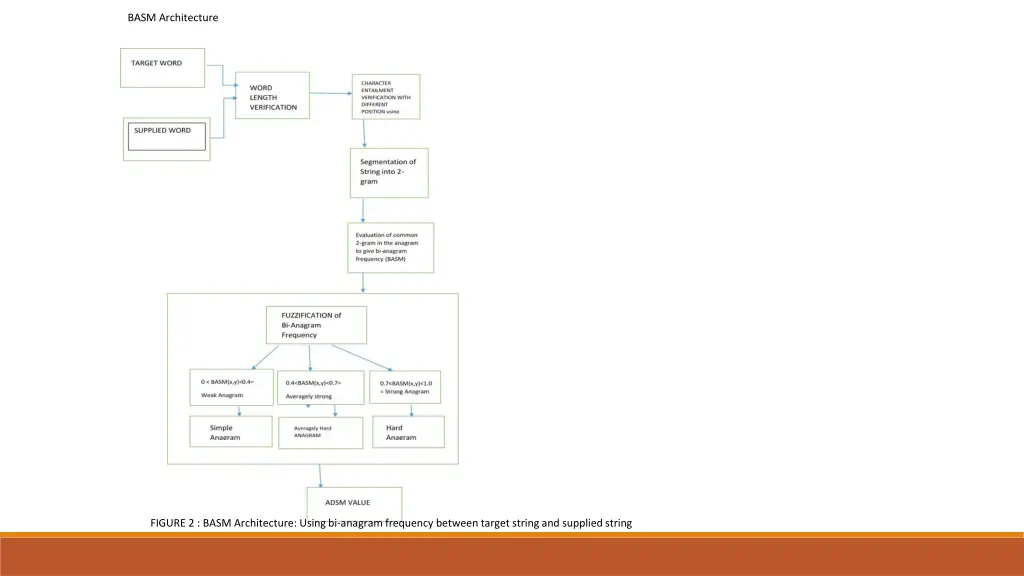 basm architecture