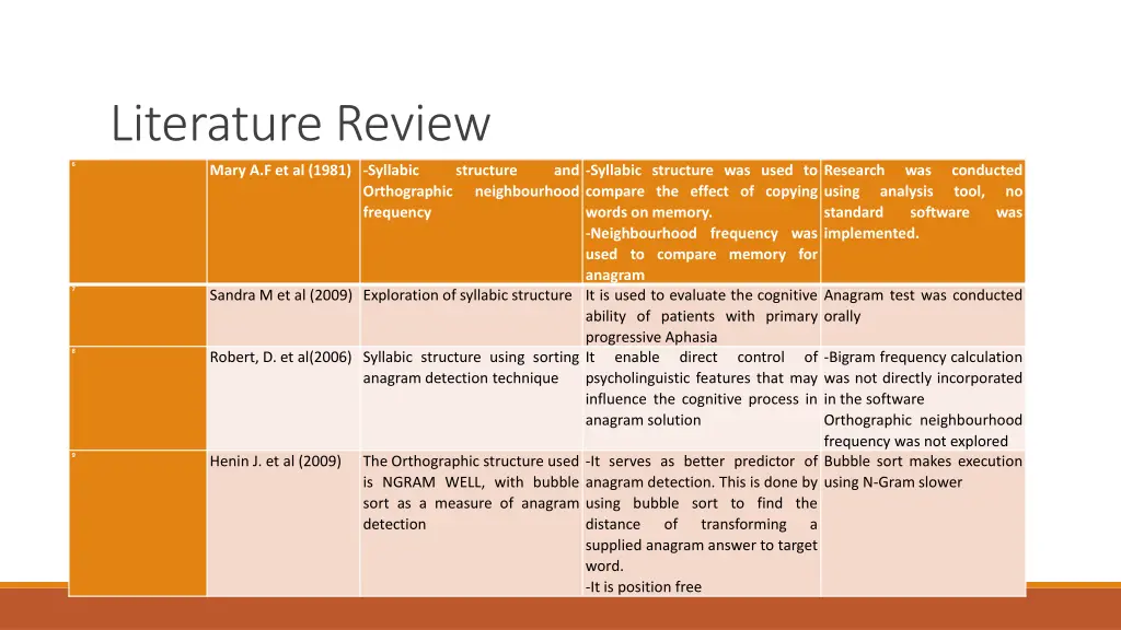 literature review 6