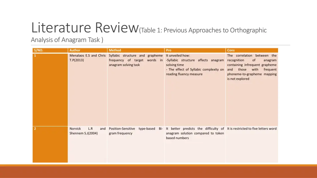 literature review table 1 previous approaches