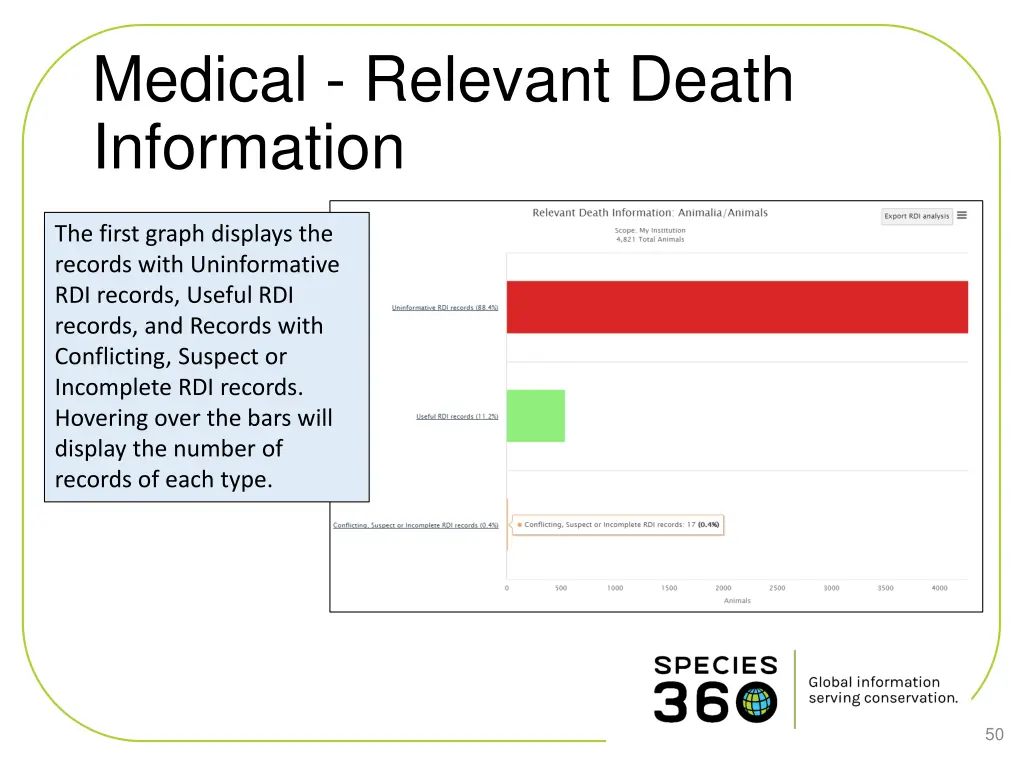 medical relevant death information 1