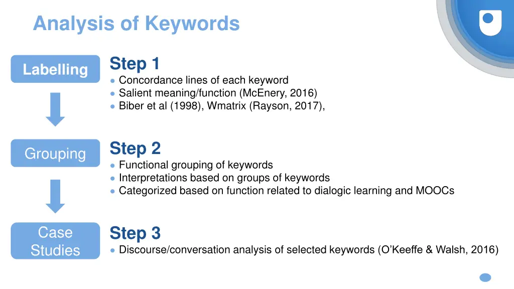 analysis of keywords