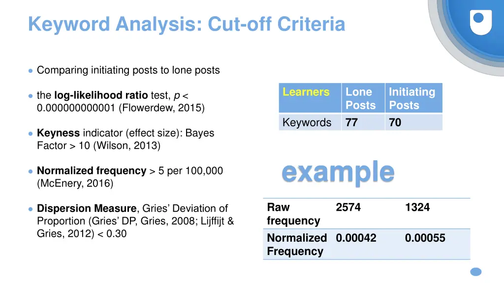 keyword analysis cut off criteria