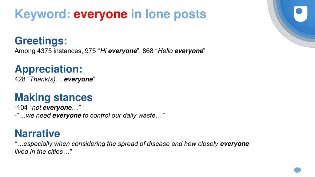 keyword everyone in lone posts