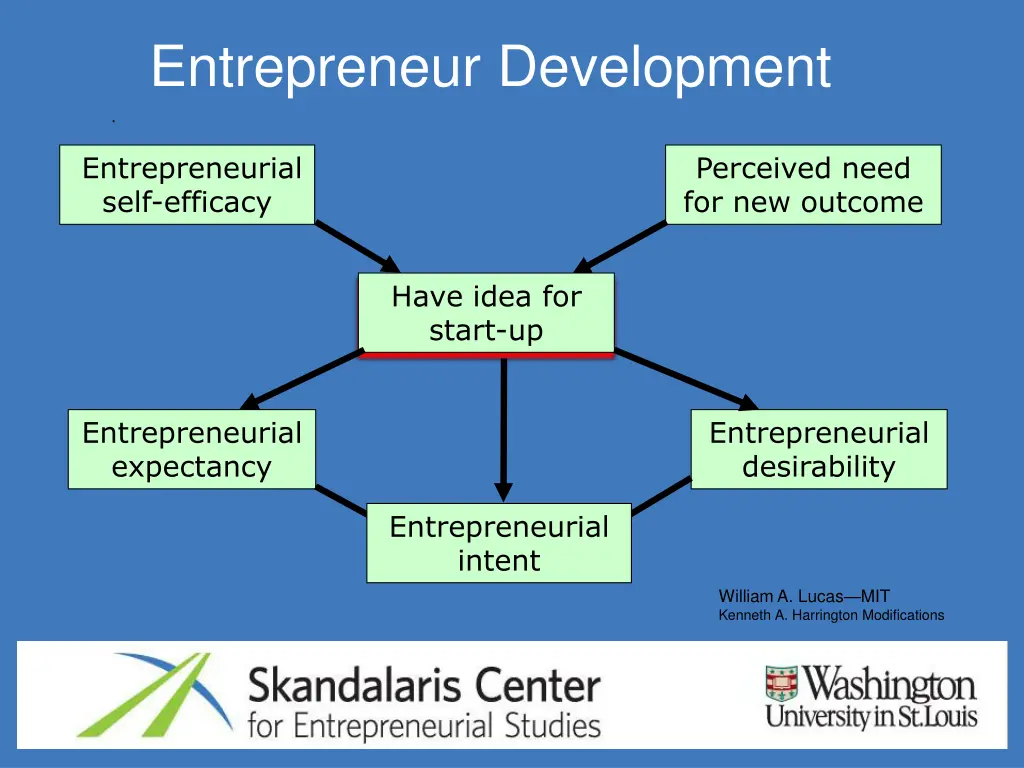 entrepreneur development