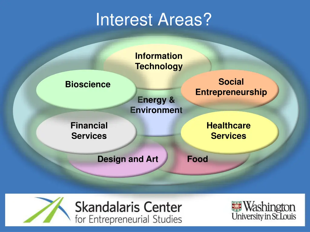 interest areas