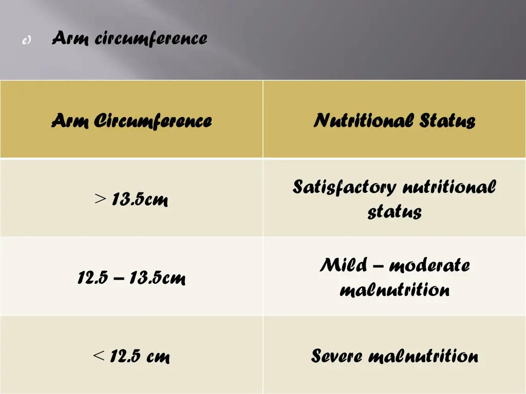 arm circumference