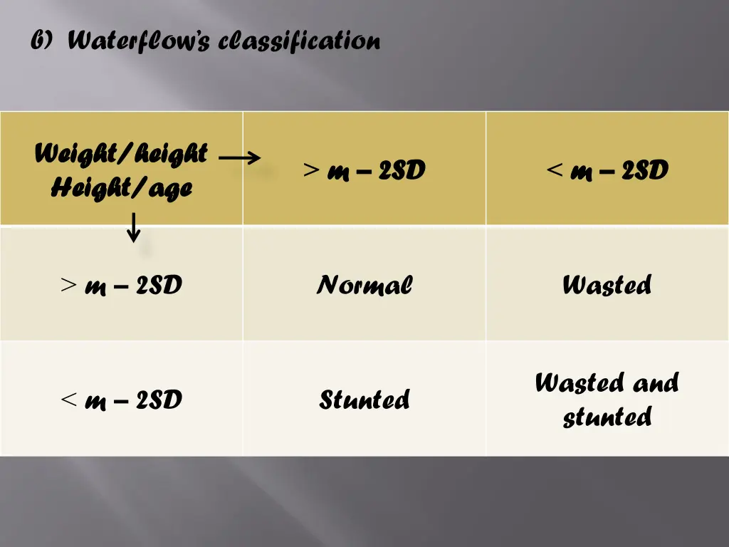 b waterflow s classification