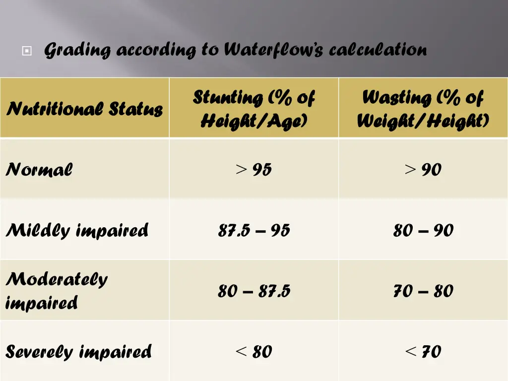 grading according to waterflow s calculation