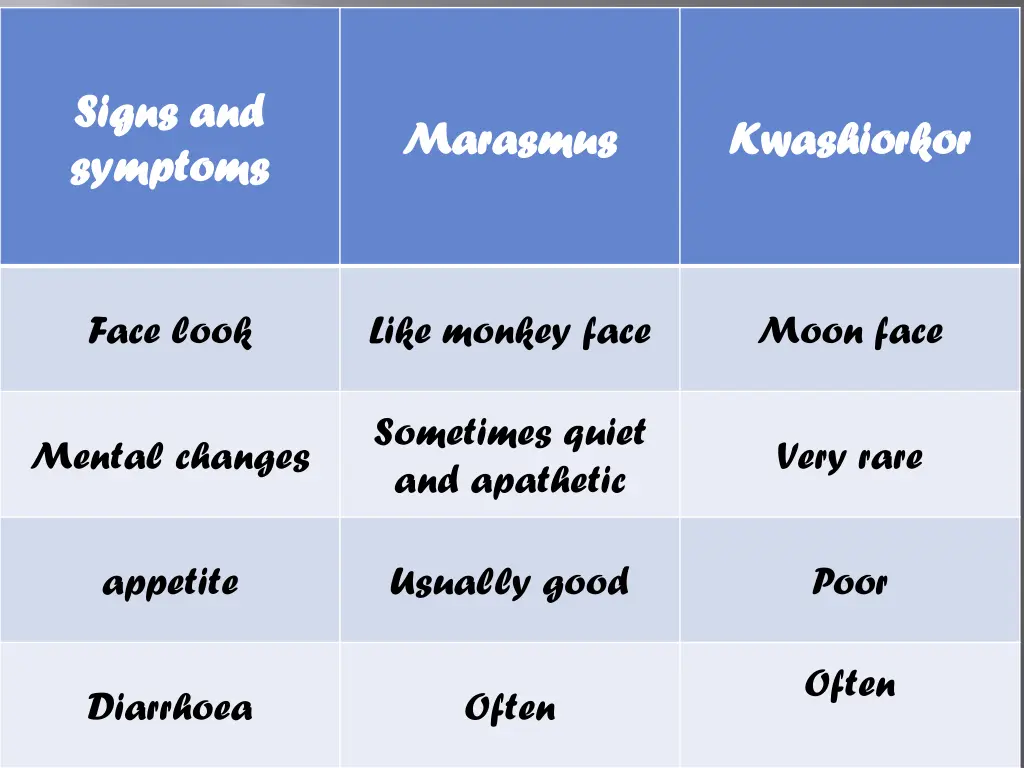 signs and signs and symptoms symptoms 1