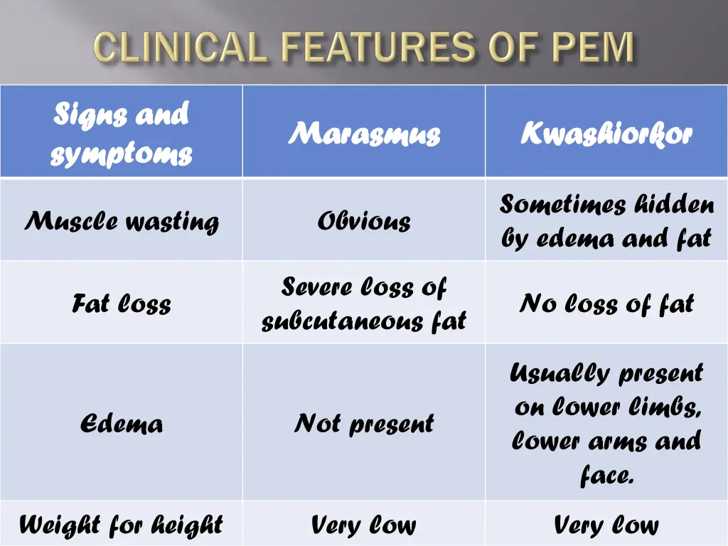 signs and signs and symptoms symptoms