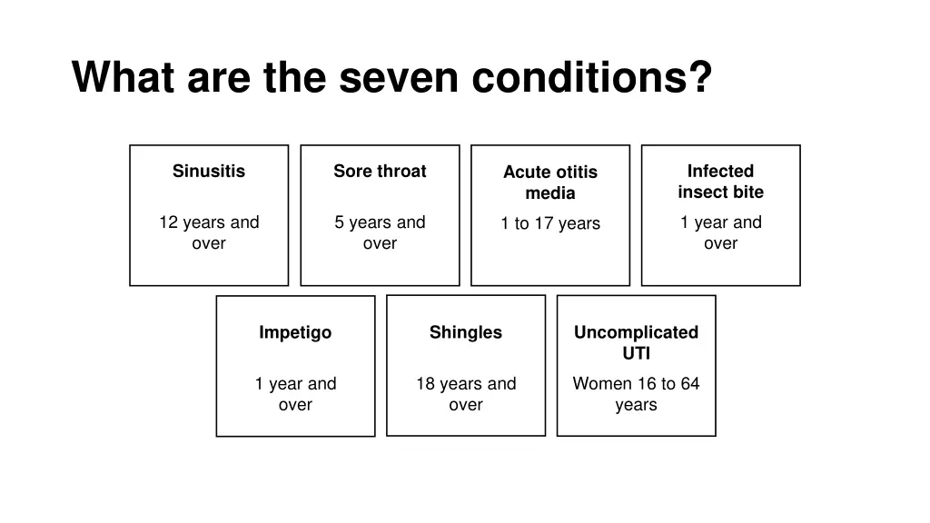 what are the seven conditions