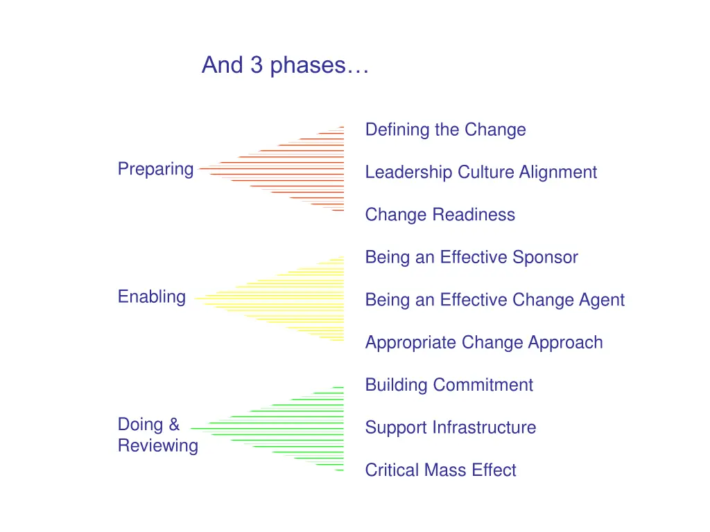 and 3 phases