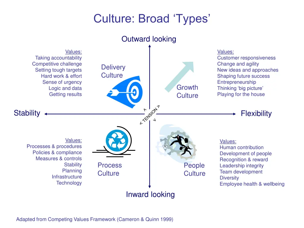 culture broad types