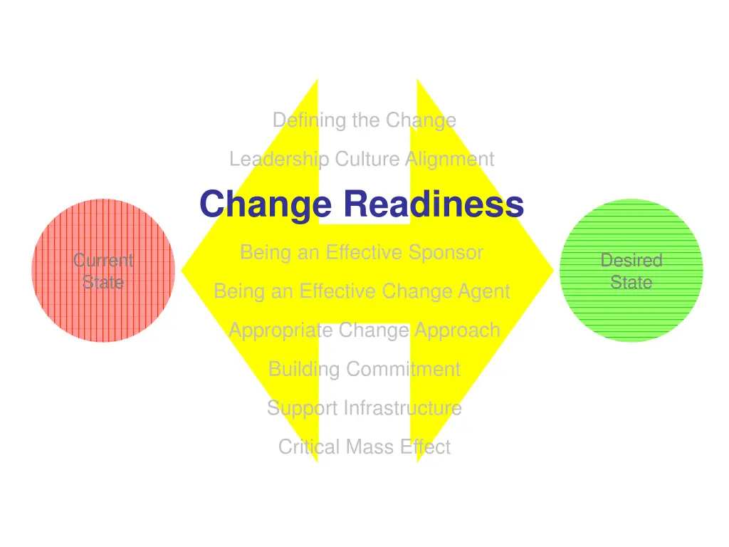 defining the change 3