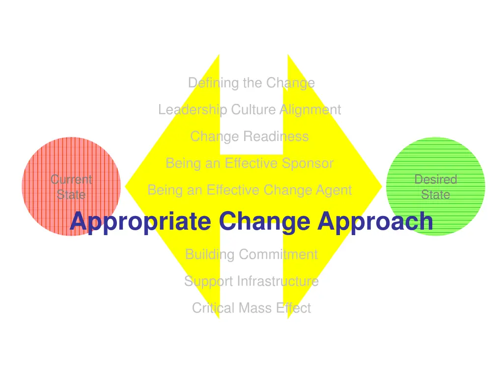 defining the change 6