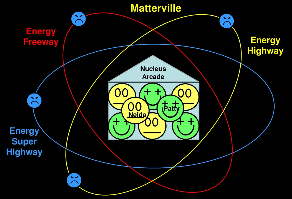 matterville