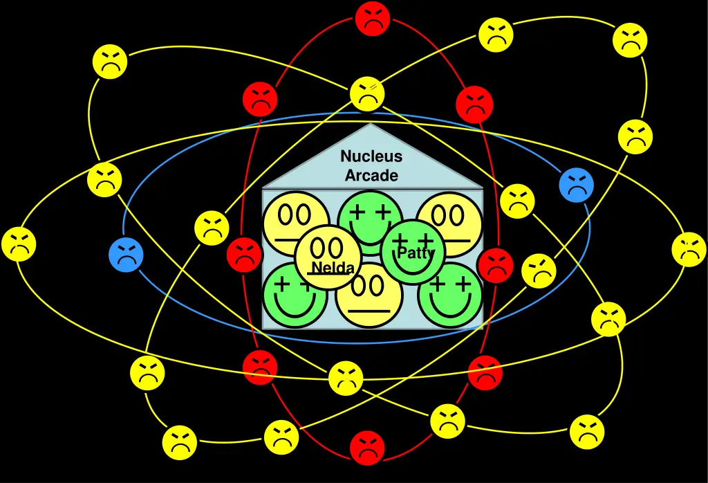 nucleus arcade