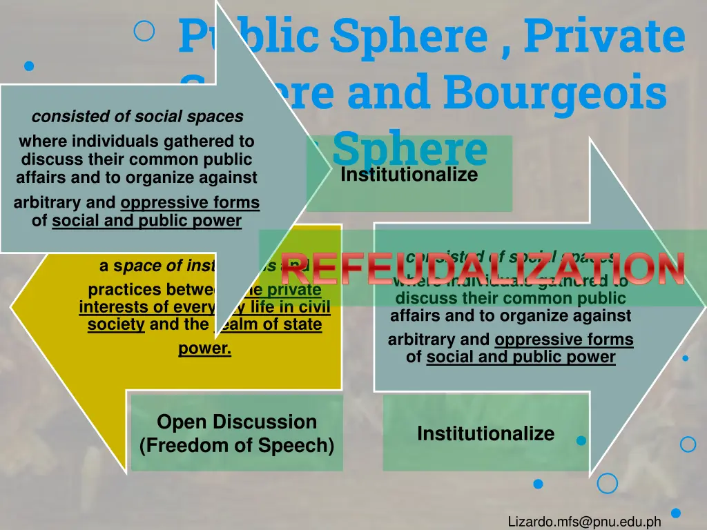 public sphere private sphere and bourgeois public