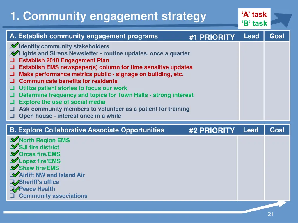 1 community engagement strategy