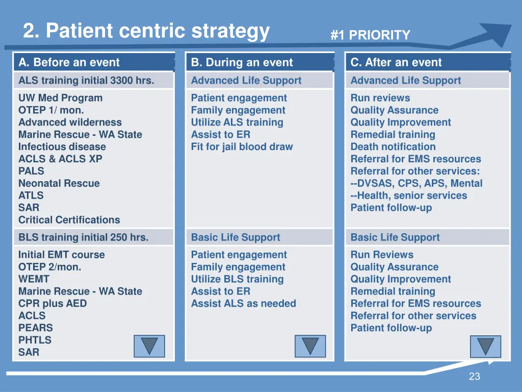 2 patient centric strategy 1