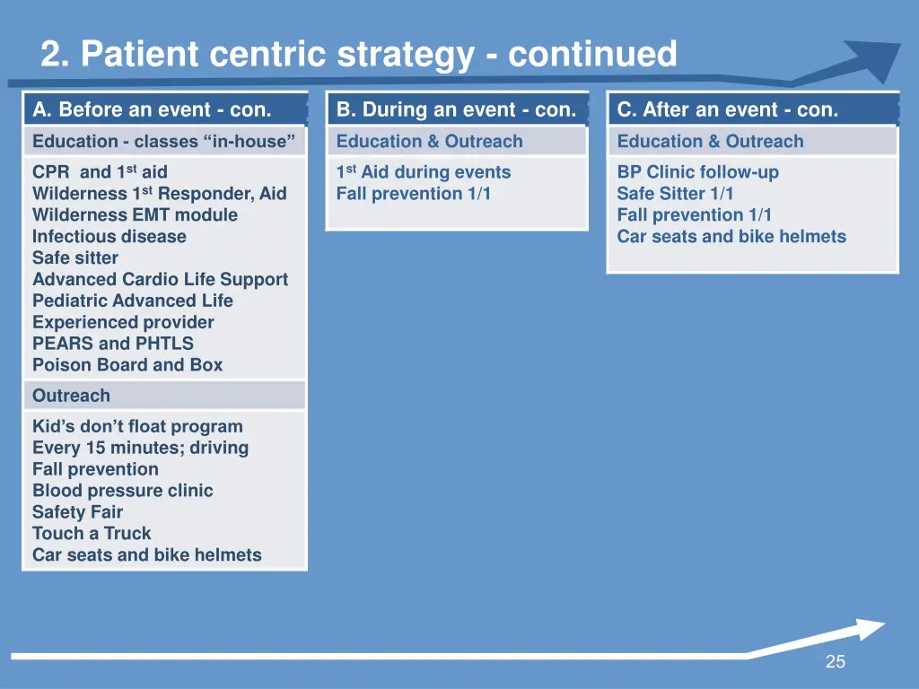 2 patient centric strategy continued 1