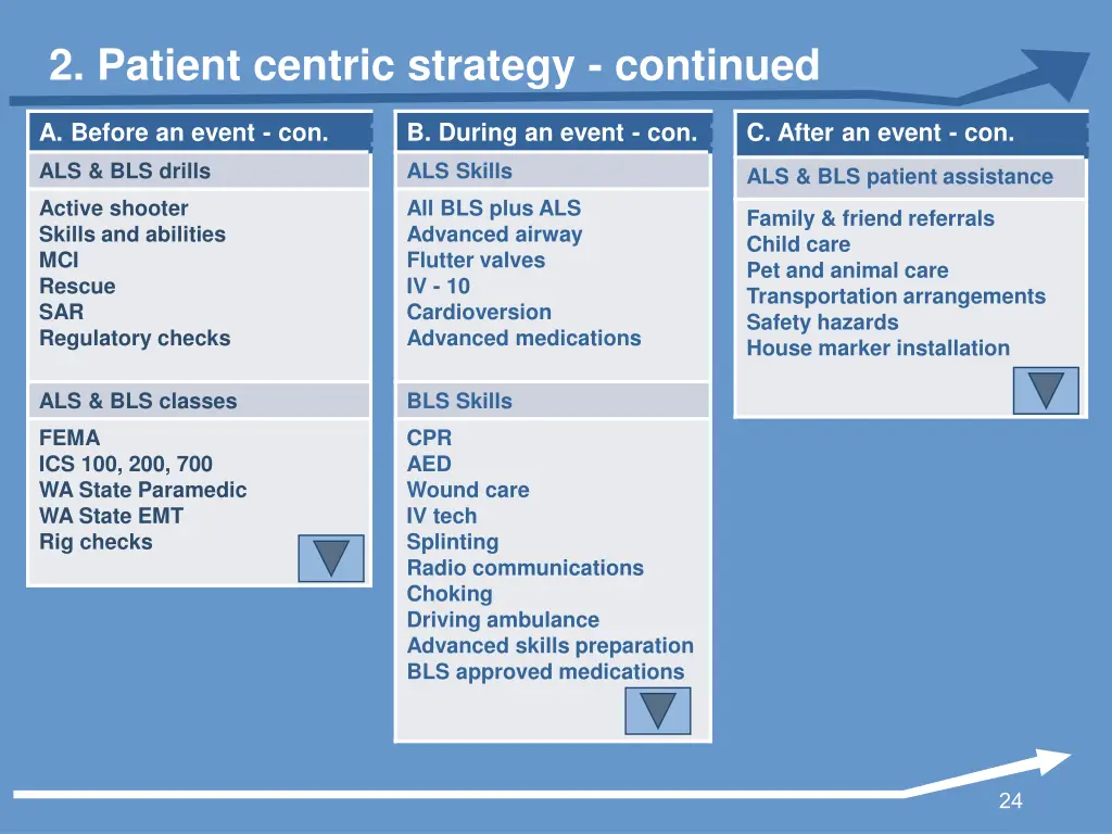 2 patient centric strategy continued