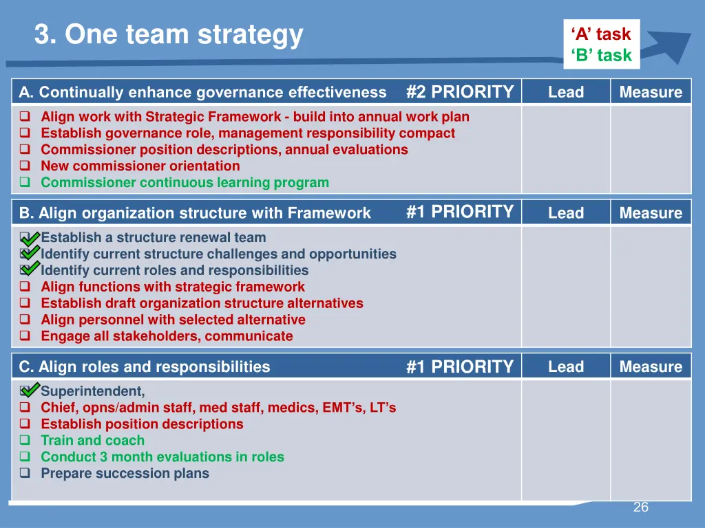 3 one team strategy