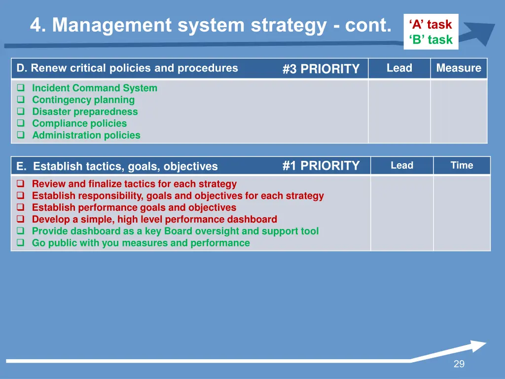 4 management system strategy cont