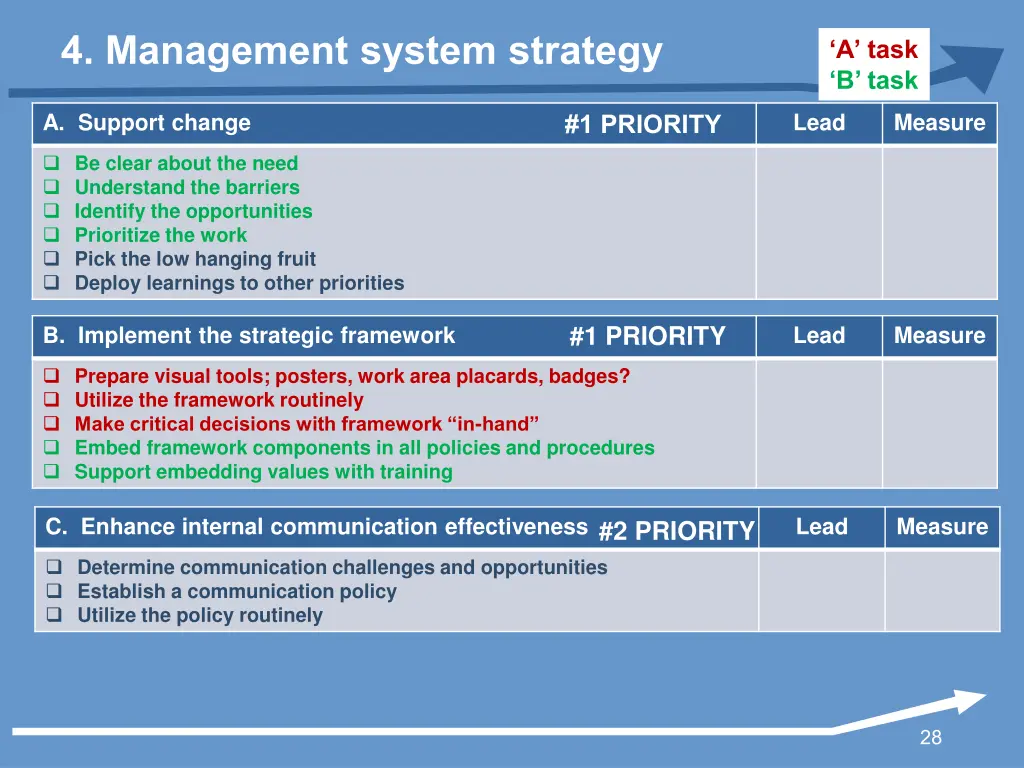 4 management system strategy