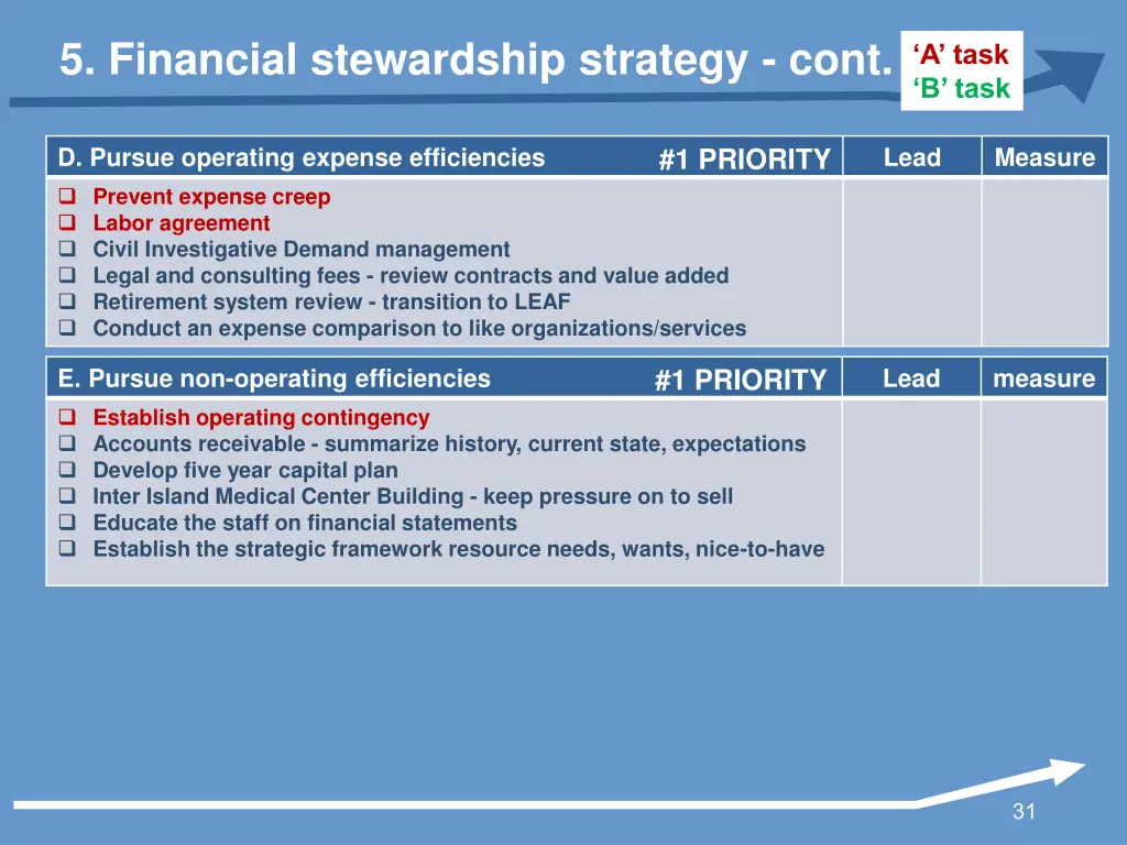 5 financial stewardship strategy cont