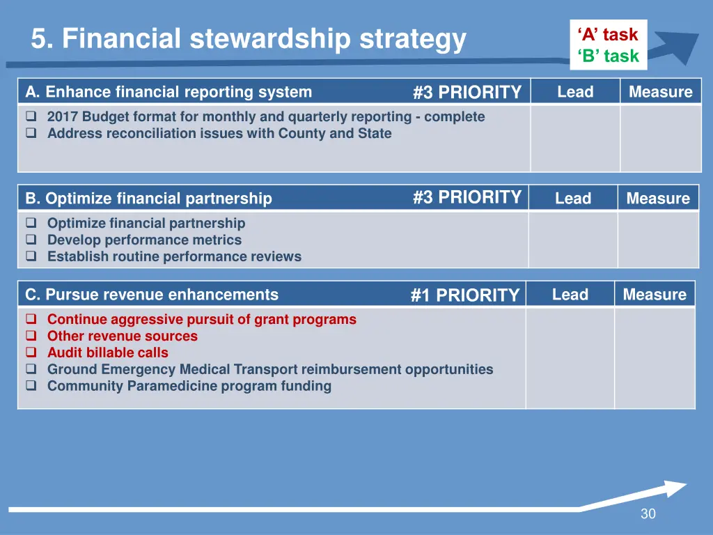 5 financial stewardship strategy