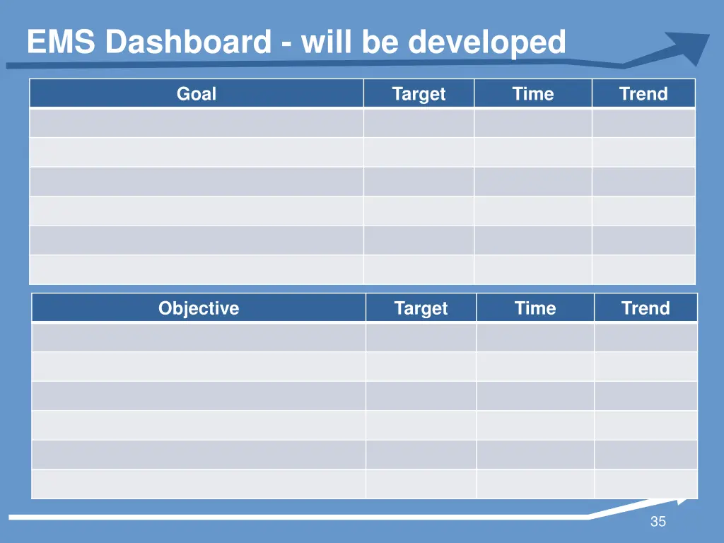 ems dashboard will be developed