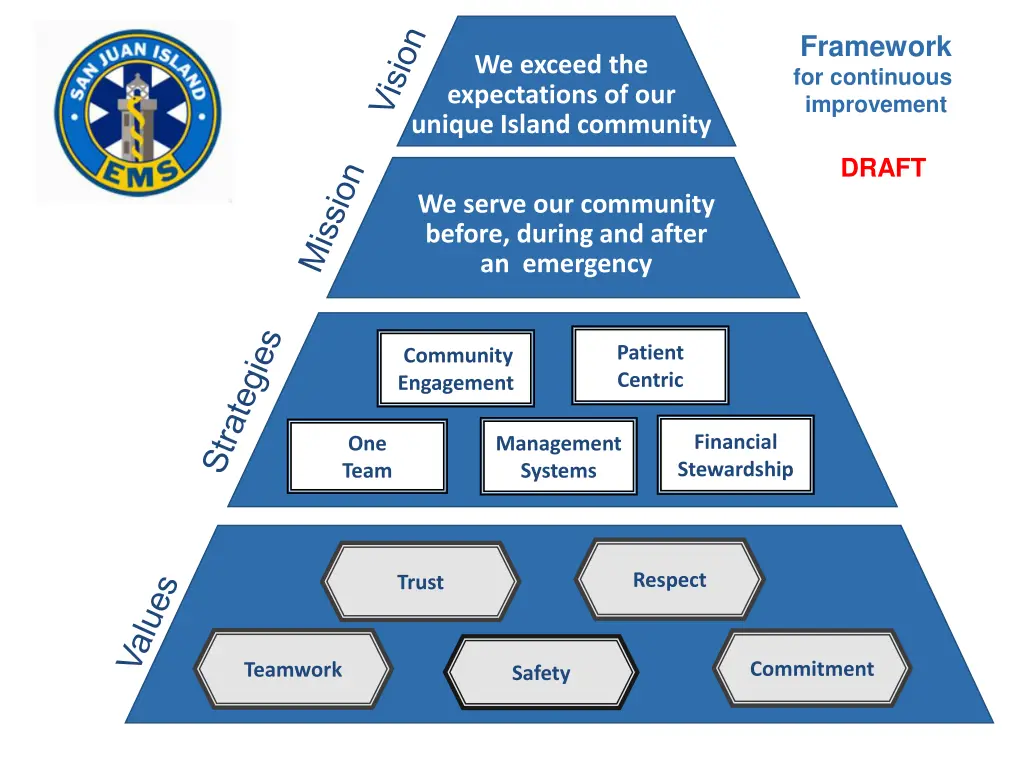 framework for continuous improvement 1