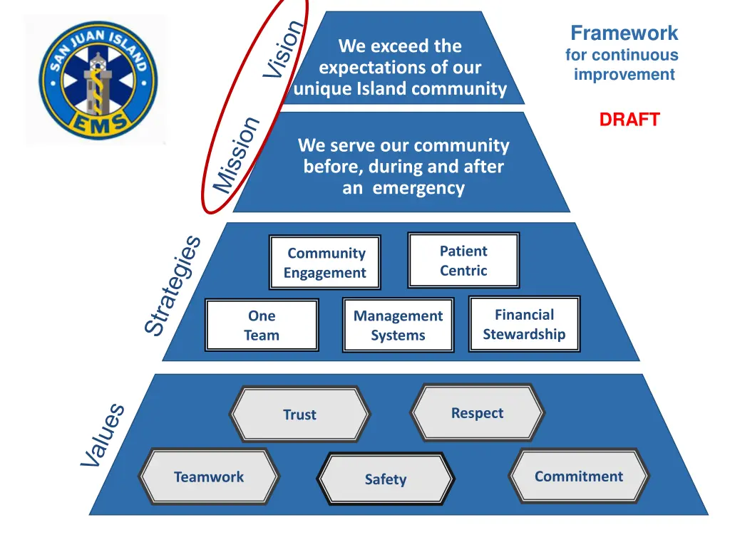 framework for continuous improvement 2