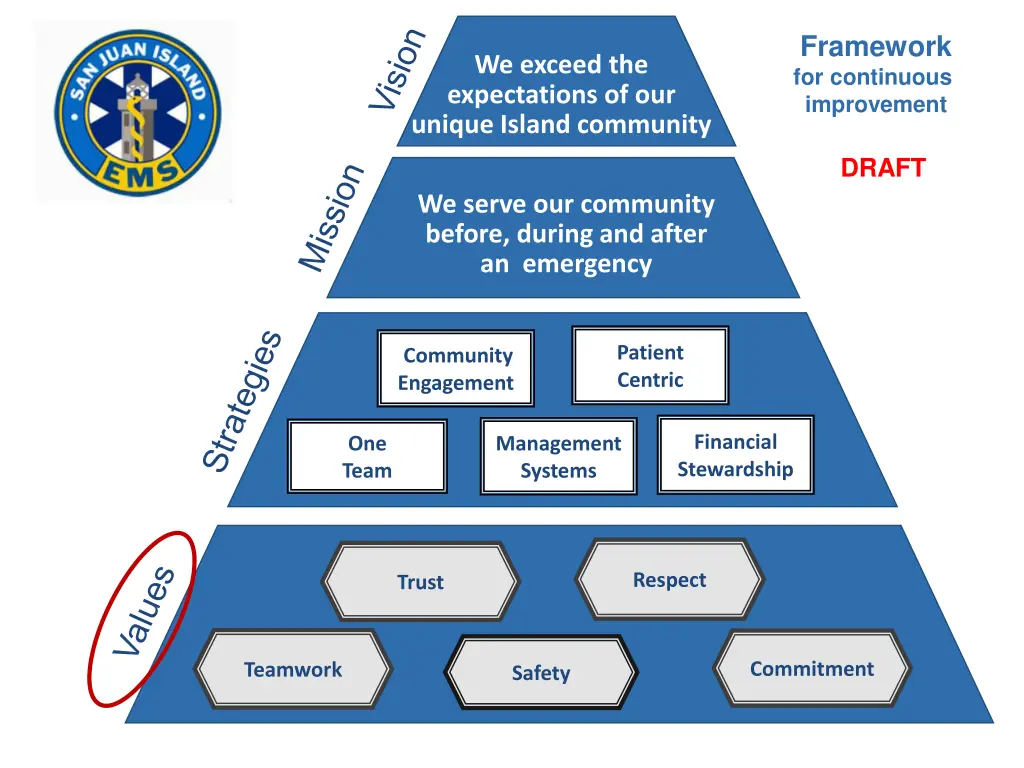 framework for continuous improvement 3