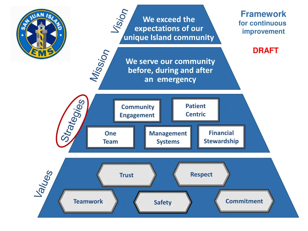 framework for continuous improvement 4