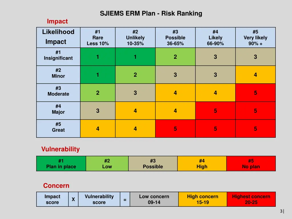 sjiems erm plan risk ranking