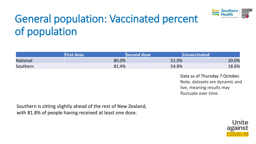 general general population population vaccinated