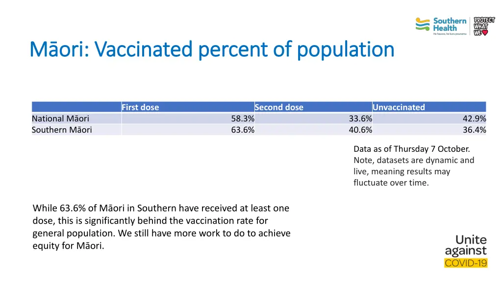 m ori m ori vaccinated vaccinated percent