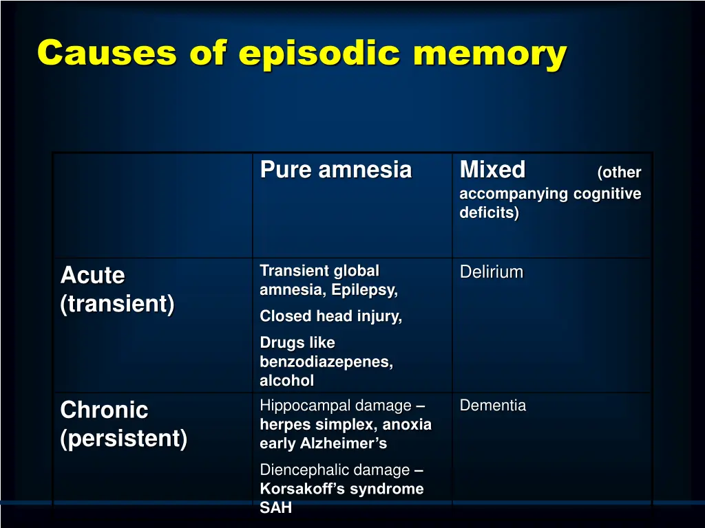 causes of episodic memory