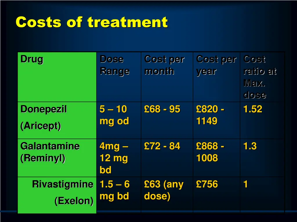 costs of treatment