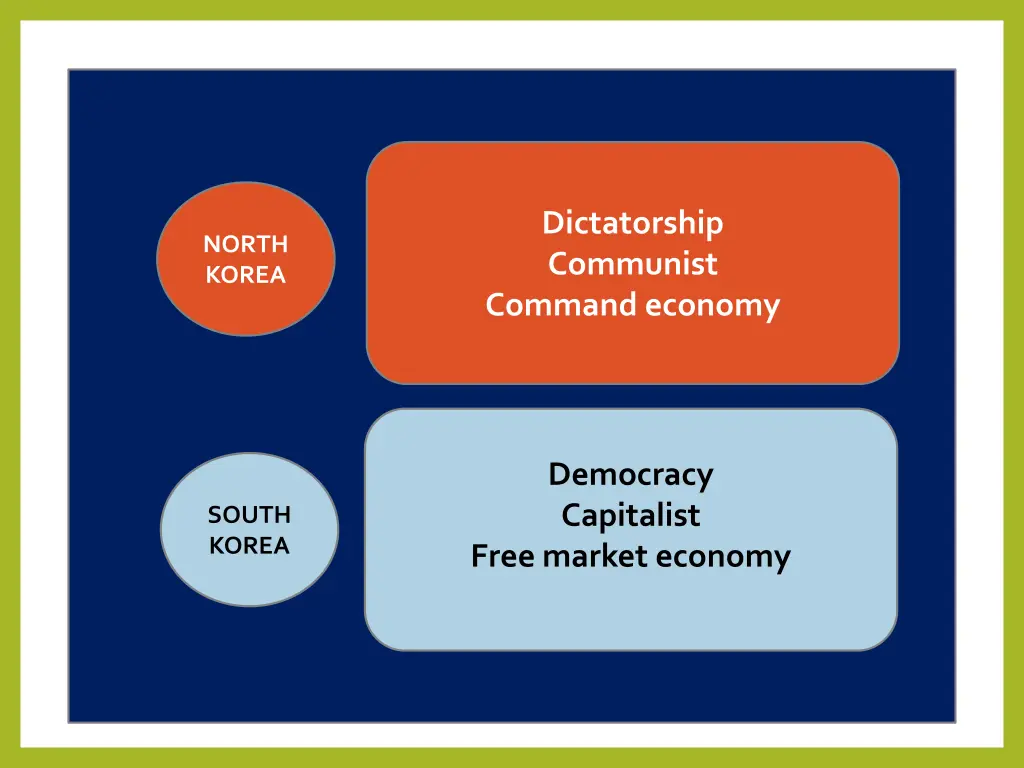 dictatorship communist command economy