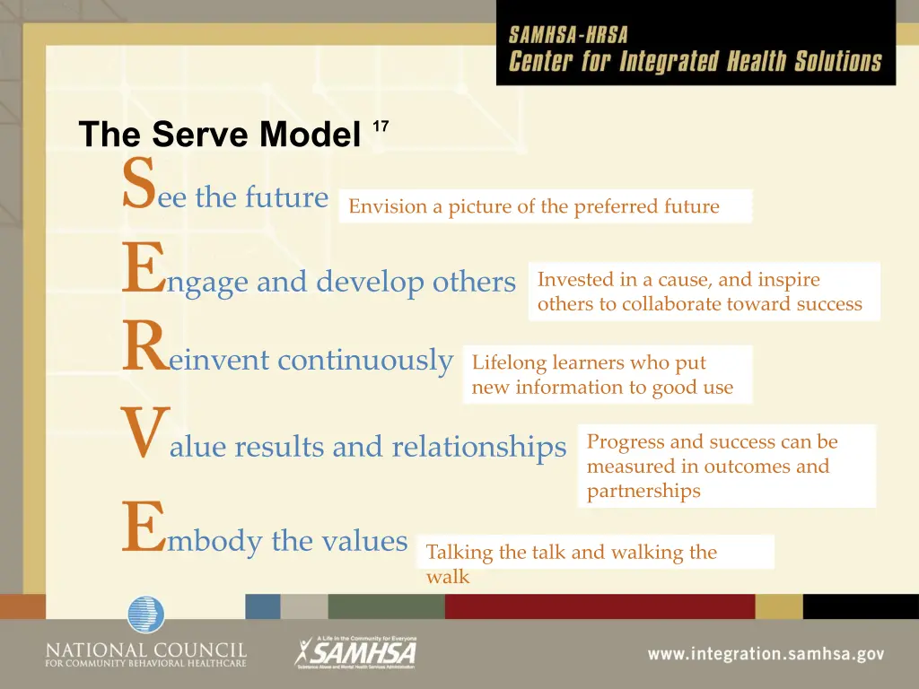 the serve model