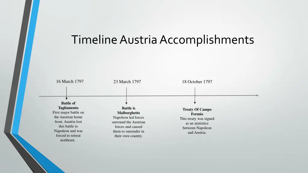 timeline austria accomplishments