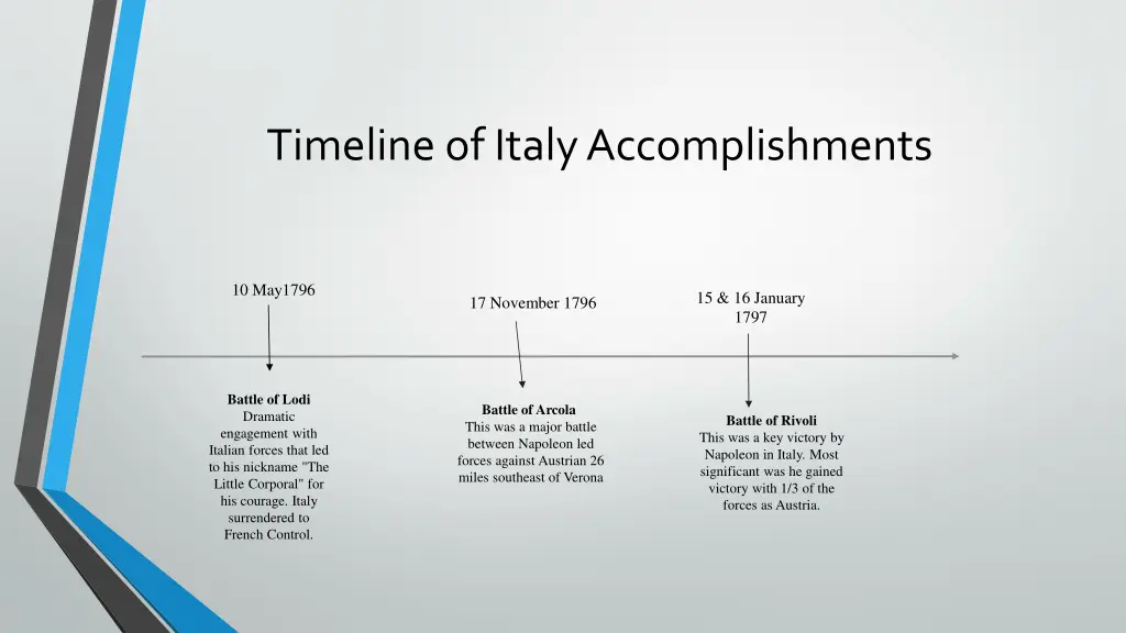 timeline of italyaccomplishments