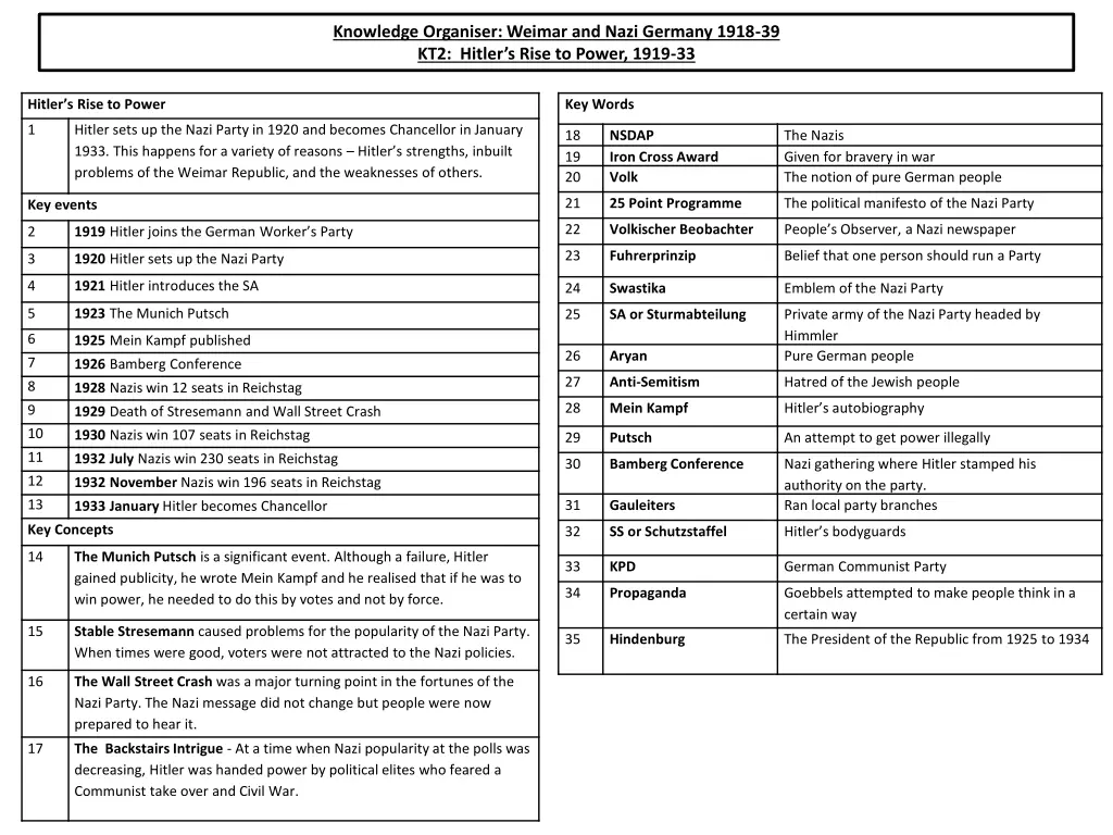 knowledge organiser weimar and nazi germany 1918 1