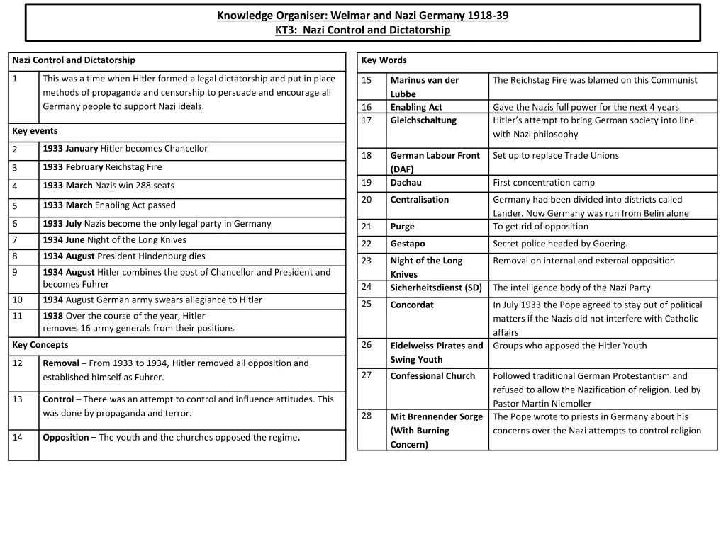 knowledge organiser weimar and nazi germany 1918 2