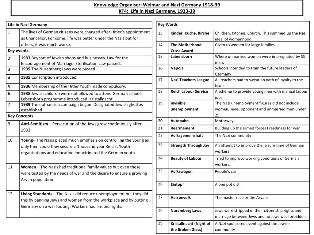 knowledge organiser weimar and nazi germany 1918 3