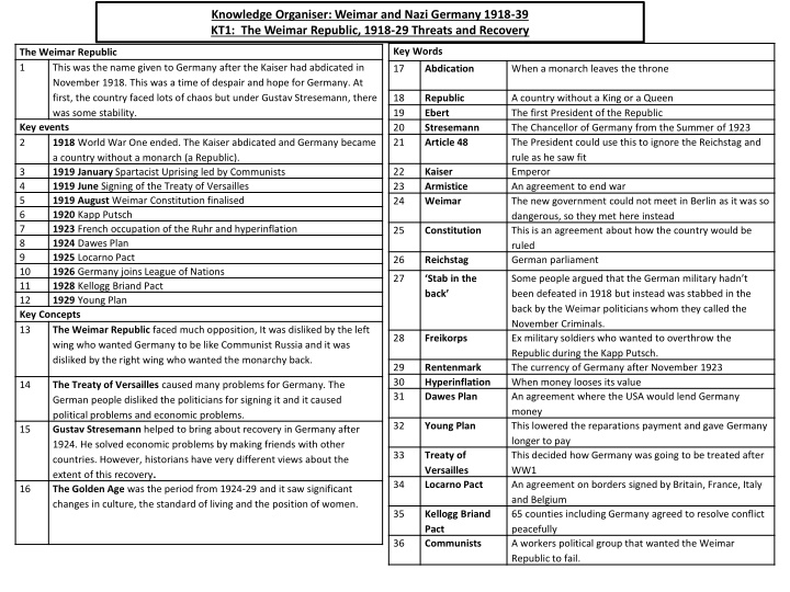 knowledge organiser weimar and nazi germany 1918